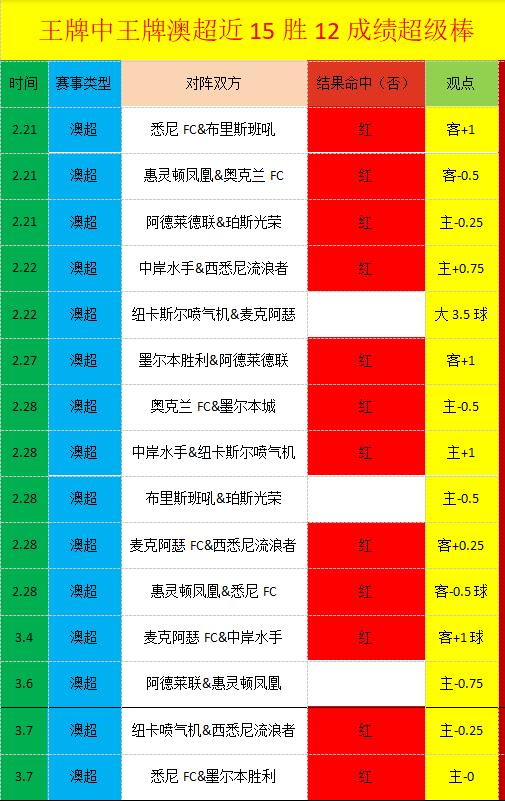曼联防线危,曼联,期专家质合,彩神网,彩票平台,在线购彩,彩票投注,高频彩票