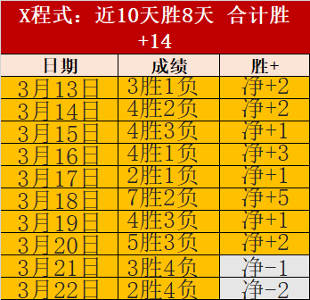 美巡三级赛,事引入慢打,禁令,彩神网,彩票平台,在线购彩,彩票投注,高频彩票
