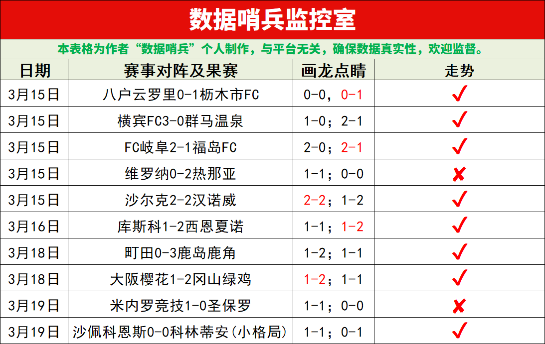 多特蒙德与,流浪者次回,合比拼,彩神网,彩票平台,在线购彩,彩票投注,高频彩票