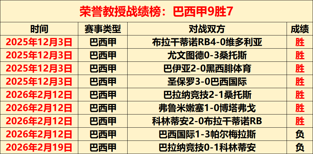 詹姆斯,助压倒东契,约基奇,彩神网,彩票平台,在线购彩,彩票投注,高频彩票
