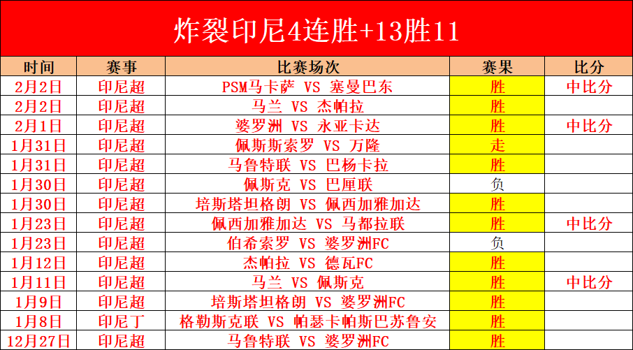 布拉德福德,对阵维尔港,保级关键战,彩神网,彩票平台,在线购彩,彩票投注,高频彩票