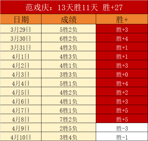英甲布拉德,挑战期号专,家质合推荐,彩神网,彩票平台,在线购彩,彩票投注,高频彩票