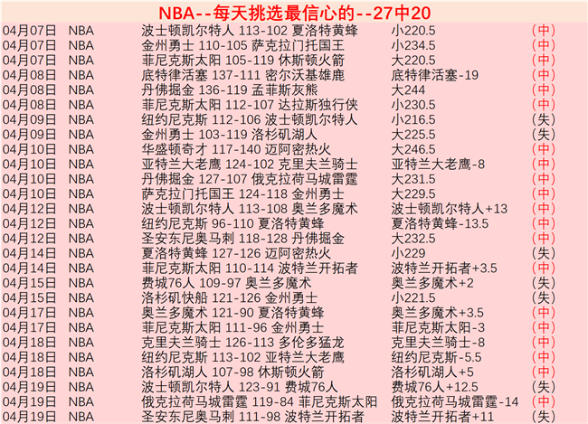 山东女篮赤,水河队晋级,季后赛八强,彩神网,彩票平台,在线购彩,彩票投注,高频彩票