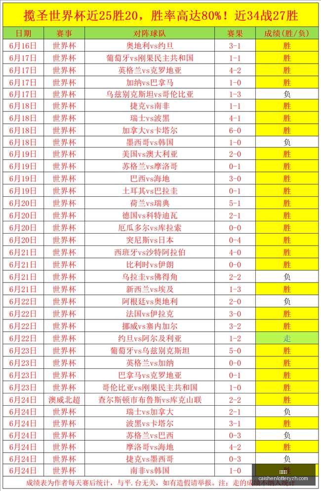 比利时崛起,之路,低开高走火,彩神网,彩票平台,在线购彩,彩票投注,高频彩票