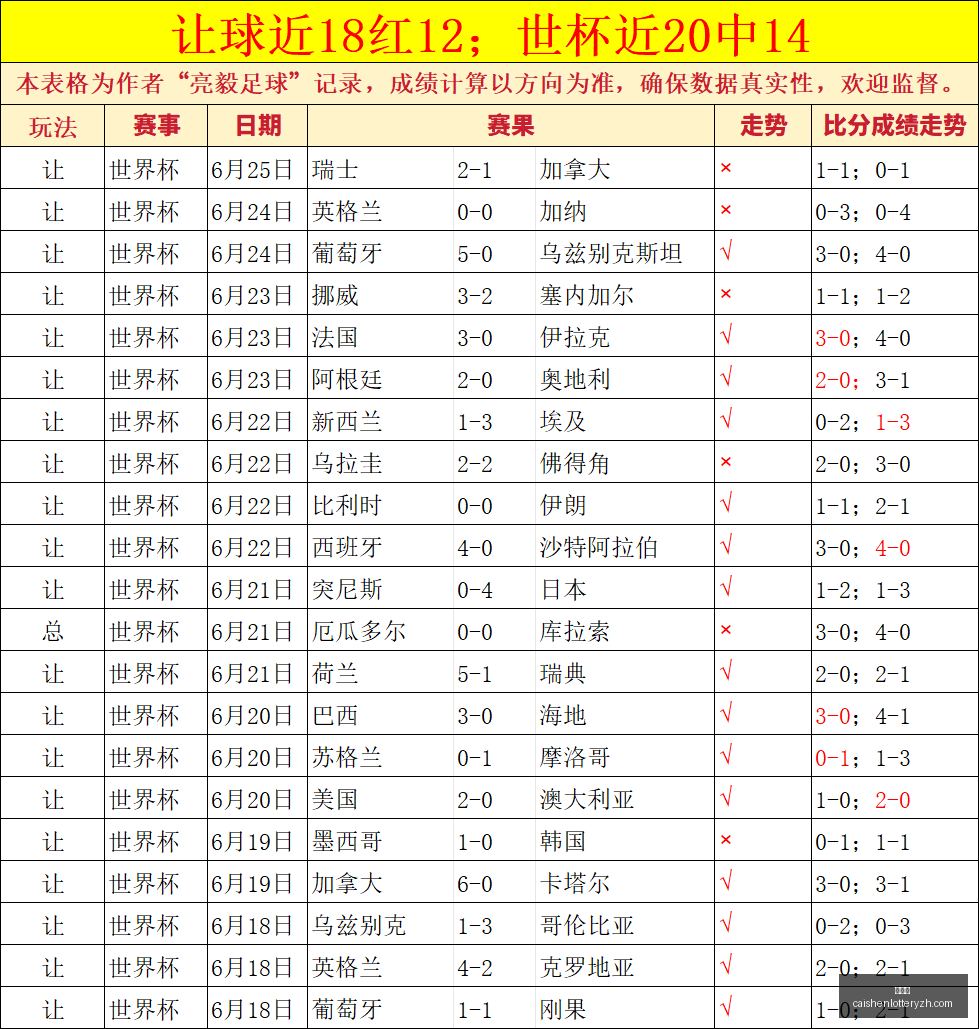 彩神网,彩票平台,在线购彩,彩神网,彩票平台,在线购彩,彩票投注,高频彩票