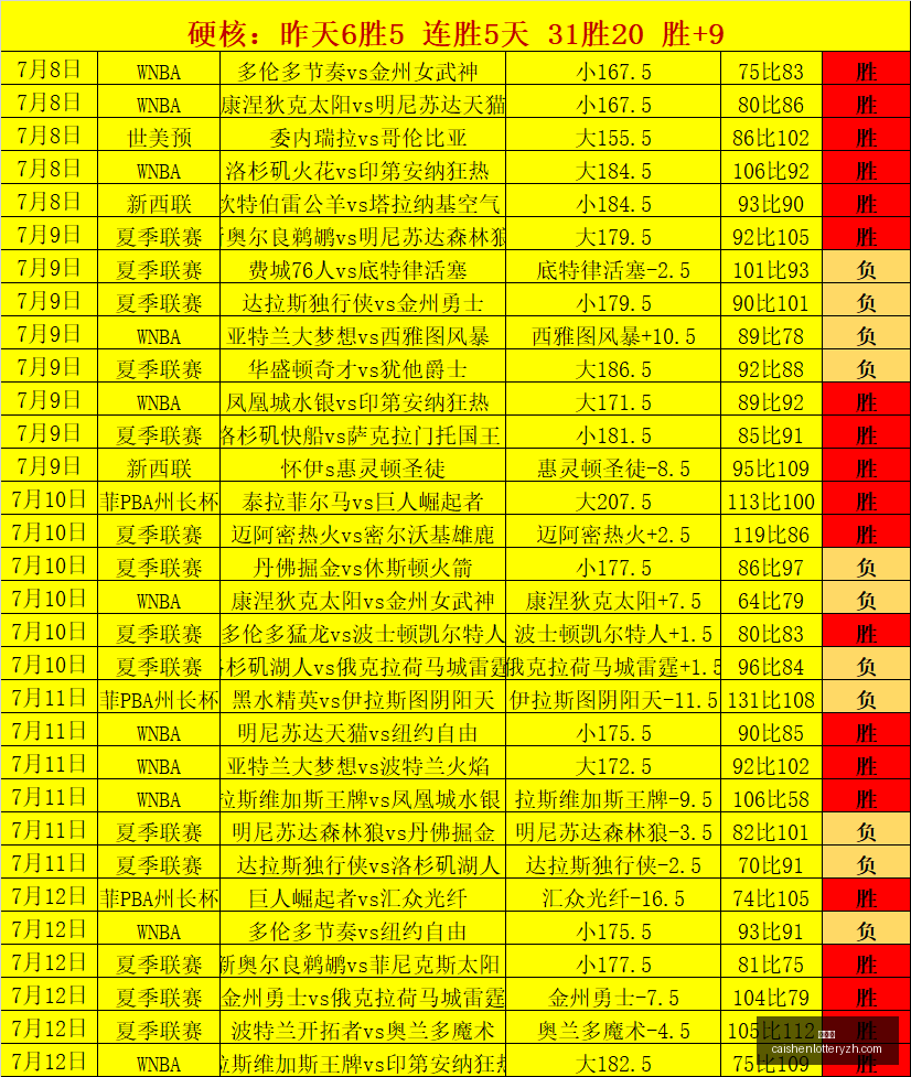 彩神网彩票,平台数据冲,引发关注,彩神网,彩票平台,在线购彩,彩票投注,高频彩票