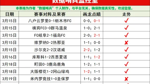 多特蒙德与流浪者次回合比拼2-2战平，贝林厄姆与马伦各入一球