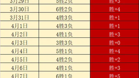 英甲布拉德挑战期号专家质合推荐，前区十码预测冲超悬念