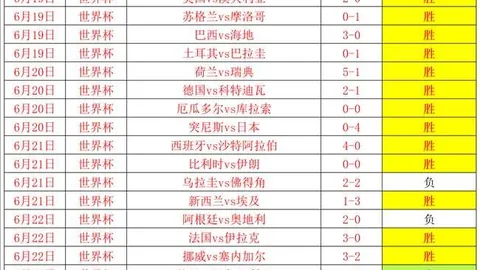 比利时崛起之路：低开高走火力全开，塞内加尔防守短板一览终极指南